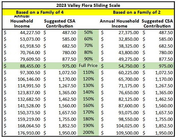 Sliding Scale